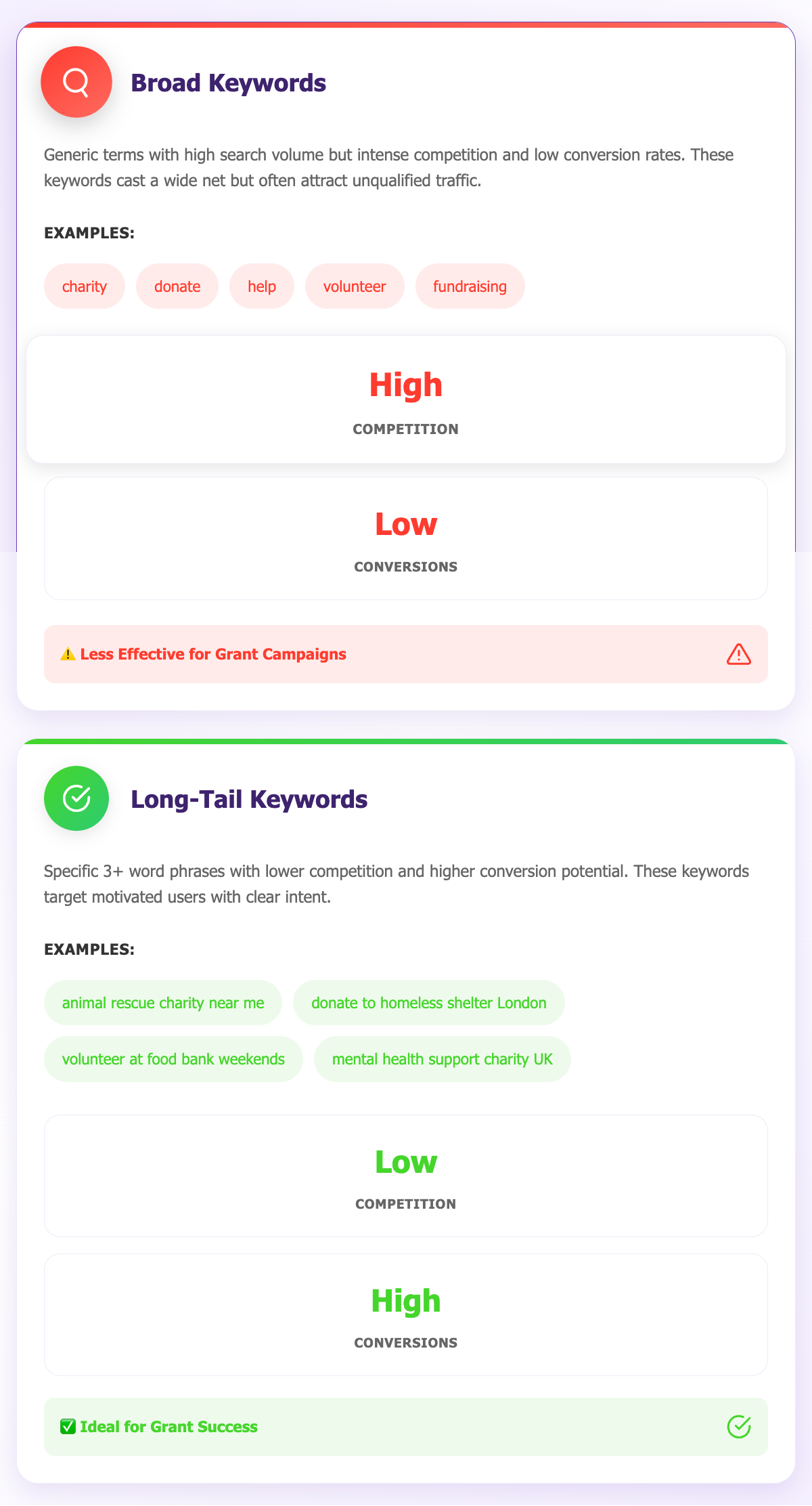 keyword-types-comparison-html-2025-06-08-12_05_07
